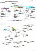 CPA Foundation Financial Accounting and Reporting MIND MAPS (MODULE 3) 