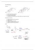 Steroid medicinal chemistry