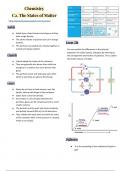 Chemistry a IGCSE year 10 summary notes