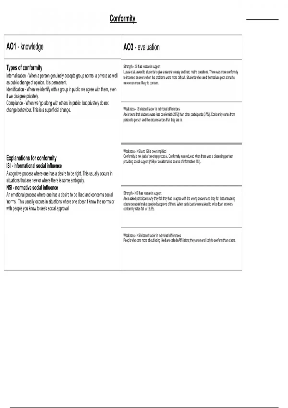 Summary Social Influence Notes Social Influence Stuvia UK