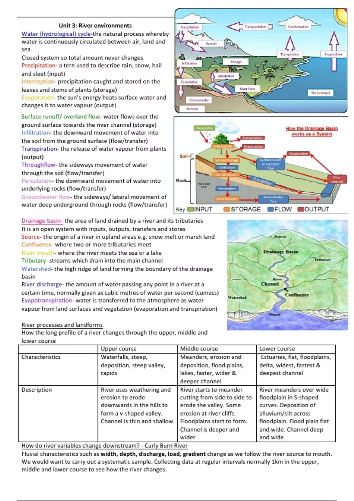2.2.2 Drainage Basin, CIE IGCSE Geography Revision Notes 2020