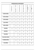 Samenvatting -  Ontwikkeling Stimuleren