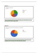 Unit 20- Enterprise in IT: Analysing the MR results and Target Market (Distinction)