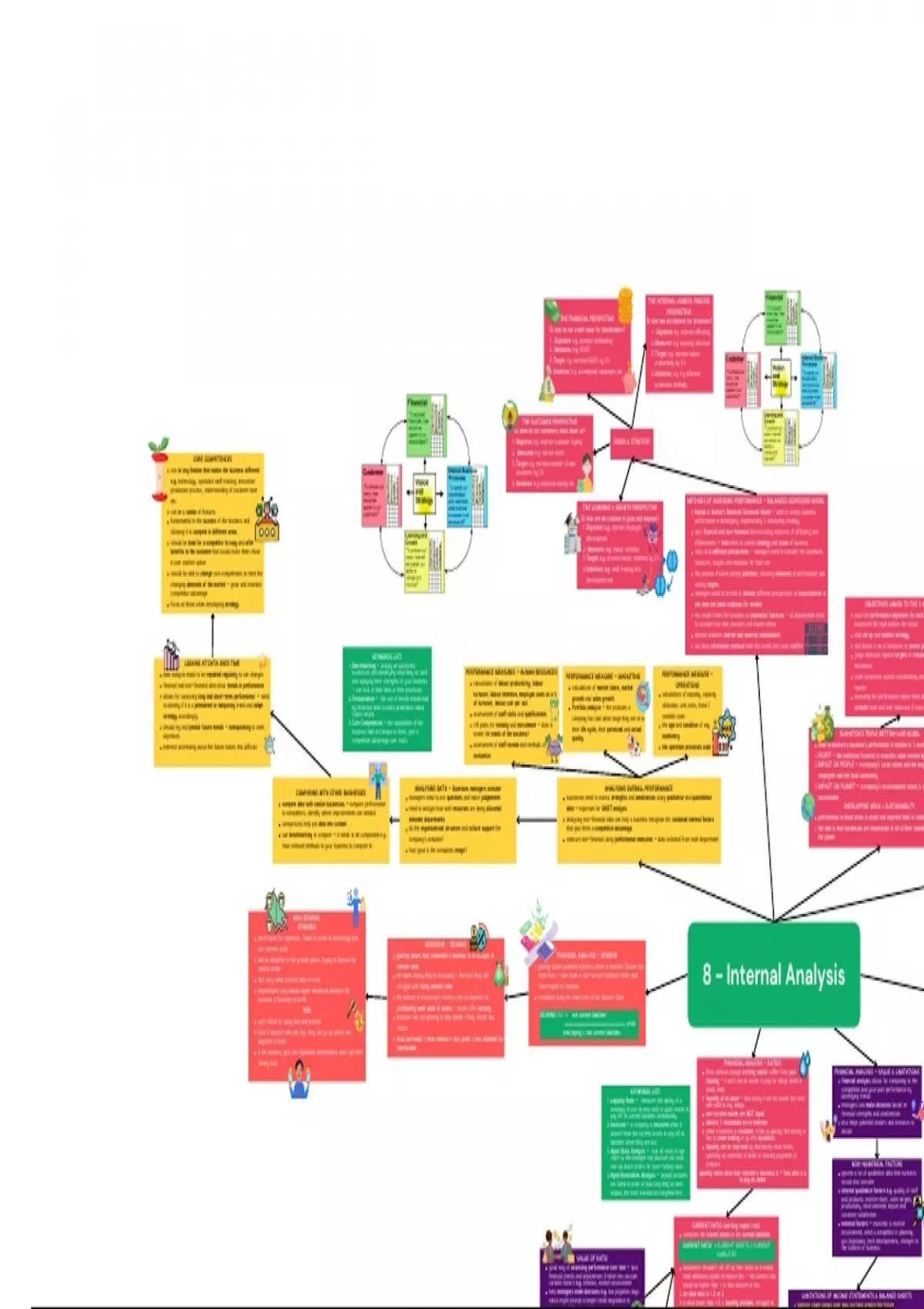 8 - Internal Analysis Mindmap - Business Studies AQA A Level - 8 ...