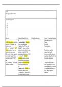 The Tyger - essay plan/summary page