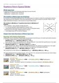 Summary notes for A-Level Chemistry  Unit 3.2.6 - Reactions of ions in aqueous solution (A-level only) 