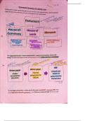 Criminology Unit 4 LO1 Notes 