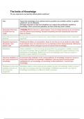 AQA Philosophy Essay Plans-Epistemology