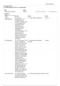 STROKE SCA 411-STROKE SCALE ANSWERS (Already GRADED A)