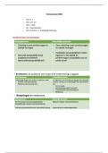 Samenvatting -  Financieel management