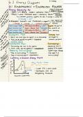 AP Chemistry Unit 6: Thermodynamics