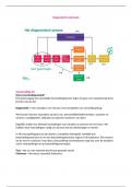 Volledige samenvatting voor Saxion Diagnostisch Onderzoek Verhoeven- Leerjaar 1/Kwartiel 1