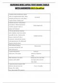 NURSING MISC APEA TEST BANK TABLE WITH ANSWERS/2023.Qualified