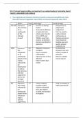 Edexcel A level and AS level geography tectonics KI1.5 summary notes