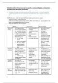 Edexcel A level and AS level geography tectonics KI1.9 summary notes