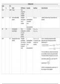 ALLE modellen van statistische modellen 2 schematisch weergegeven in 1 tabel (SPO/RUG)