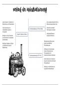 Verlauf der Industrialisierung 