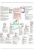 EWS Psychologie Staatsexamen MindMaps zu Themenbereichen