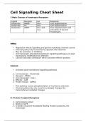 Cell Signalling Summary - BHCS2004