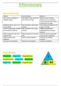 OCR A/AS-Level Biology 2.1.1 Microscopy