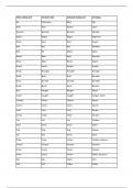 English irregular verbs