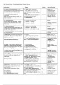 NIH Stroke Scale - Simplified & Added Cranial Nerves