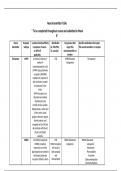 NR 546 Week 2 Assignment Neurotransmitter Table Chamberlain