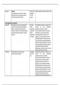 NR 546 Week 3 Assignment Antipsychotic Medications Table Chamberlain