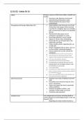 Fundamentals CH 10 Safety Notes