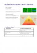 IEB/NSC - Geography - Rural Settlement and Urban Settlement Notes - GR12 