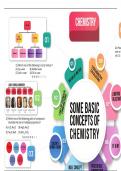 "Mole Concept Mind Maps for JEE: Connecting the Dots of Chemical Quantities"