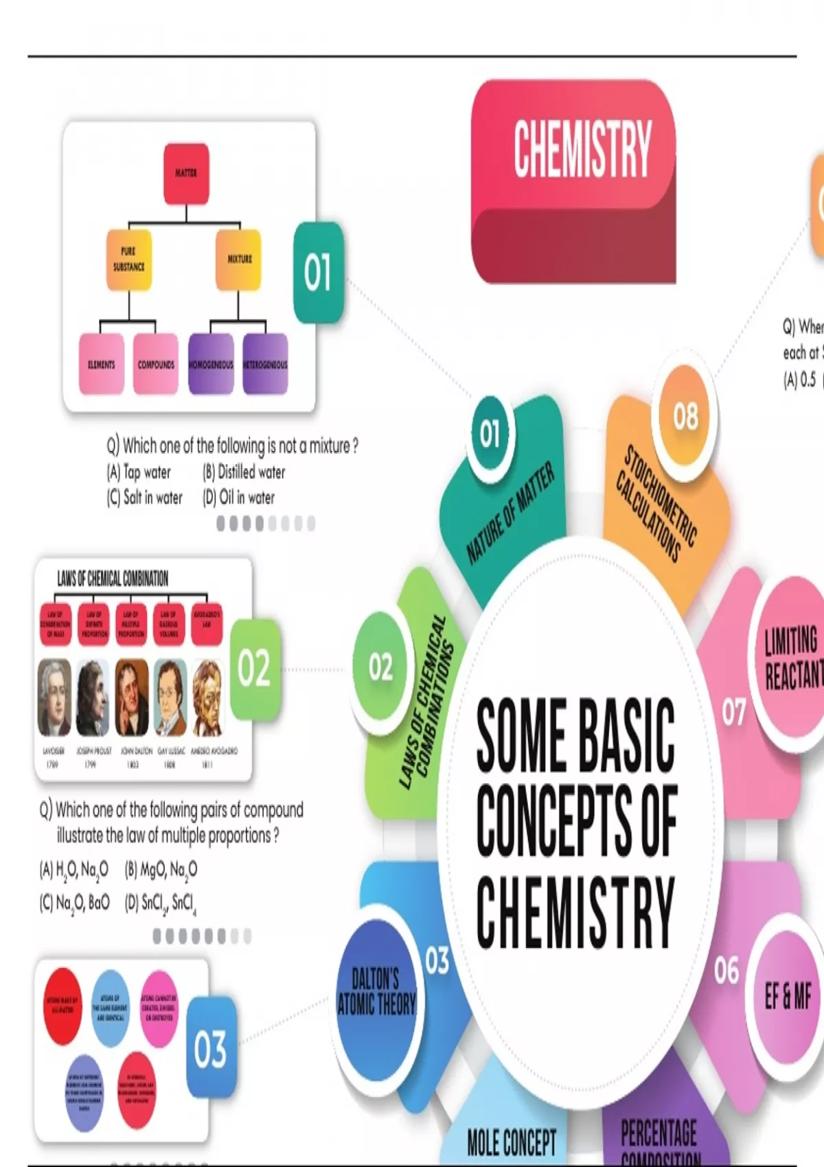 Mole Concept Mind Maps For Jee Connecting The Dots Of Chemical Quantities Jee Mind Maps 1371