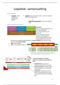 Logistiek Basis samenvatting