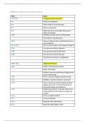 AQA History Migration Timeline Overview