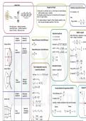 Mindmap NCERT  Physics 12th -  NEET, JEE chapter wave optics