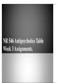 NR 546 Antipsychotics Table Week 3 Assignments.