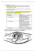 ZOL2602 Assignments & Exam notes