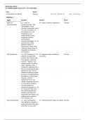 STROKE SCA 411-STROKE SCALE ANSWERS/STROKE SCA 411-STROKE SCALE ANSWERS