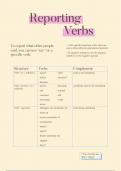 Reporting Verbs - Advanced English