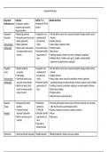 NR 546 Week 4 Anxiolytic Medication Table