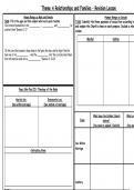 Religious Education Relationships and Families GCSE Placemat