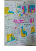 Marine Erosional Landforms