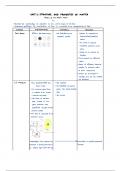 Grade 12 Chemistry: Structures and Properties of Matter