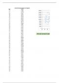 BUS520 Module 4 / Multivariant Estimation and Model Fit: BUS520 Module 4 Case Study Spreadsheet Moore