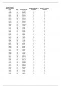 BUS520 Module 4 / Multivariant Estimation and Model Fit: BUS520 Module 3 Case Study Spreadsheet Moore