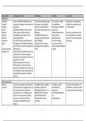 Voordeelbundel uitgebreide samenvatting + medicatieoverzicht FA-BA302