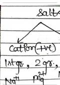 NAMING OF SALTS