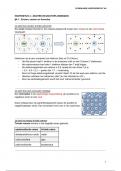 Scheikunde 4vwo, Chemie Overal | Hoofstuk 4: Zouten & Zoutoplossingen.