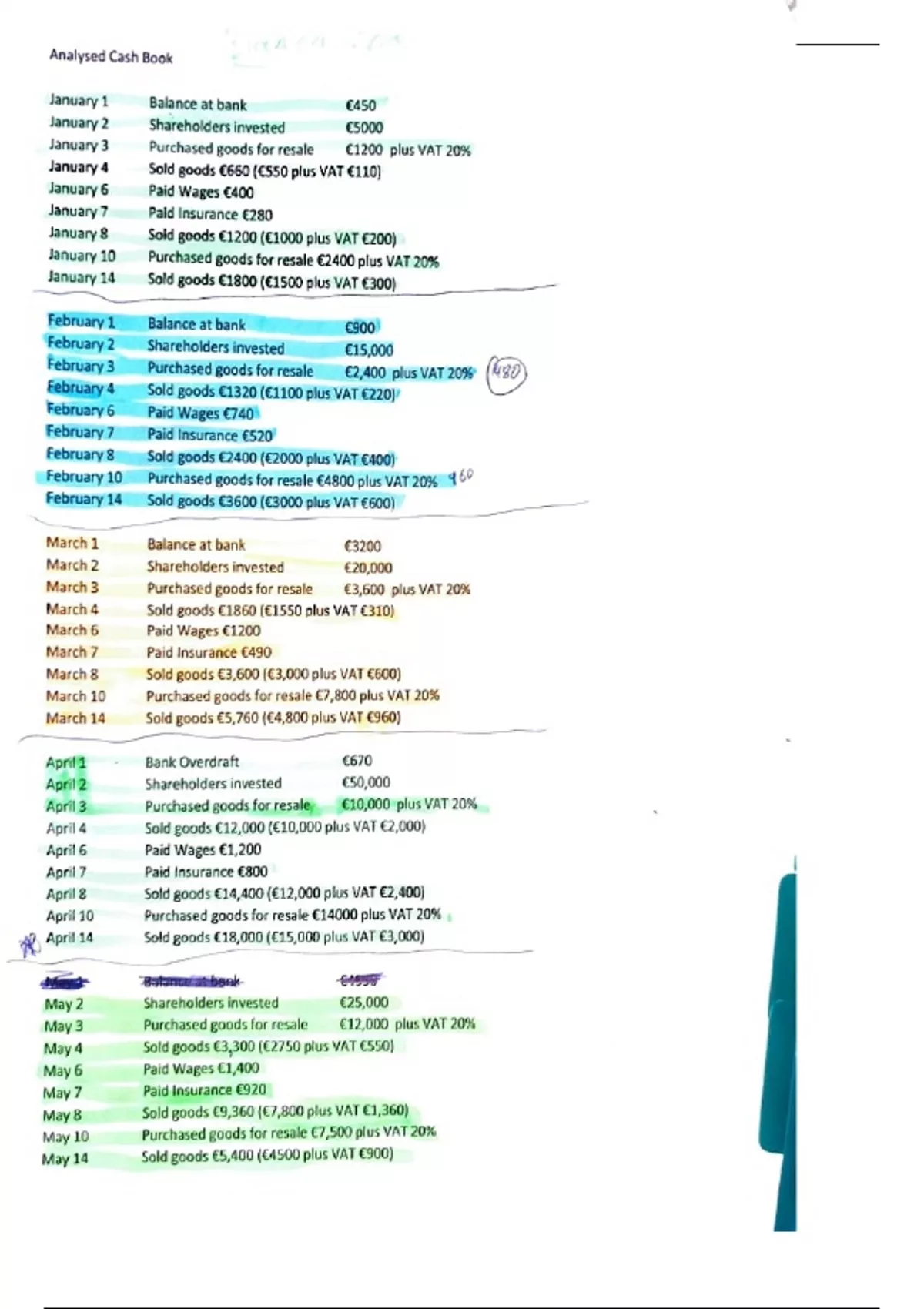 How to complete an Analysed Cash Book 