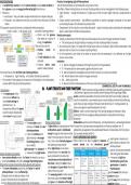 biology b6 revision complete summary 